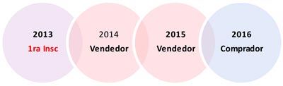 ejemplo de Impuesto Vehicular 